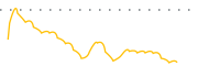 chart-FPFD