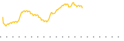 chart-FPX