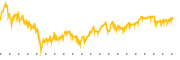 chart-FR