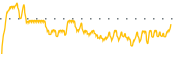 chart-FRA