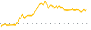 chart-FRBA