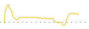 chart-FRD