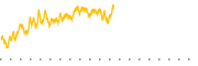 chart-FRDM