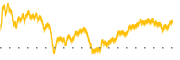 chart-FREL