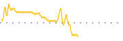 chart-FRES