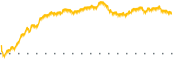 chart-FRGE