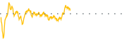 chart-FRGT