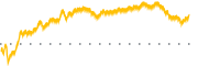 chart-FRME