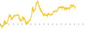 chart-FRMI