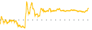 chart-FRO