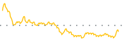 chart-FRPH