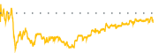 chart-FRSH