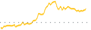 chart-FRST