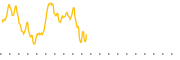 chart-FRSX