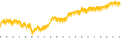 chart-FRT