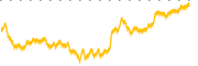 chart-FRTT