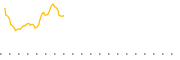 chart-FRTY