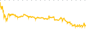 chart-FRVO