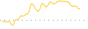 chart-FRZA