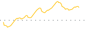 chart-FSBC