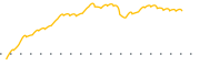 chart-FSBW