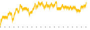 chart-FSCO