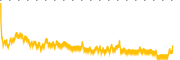 chart-FSEC