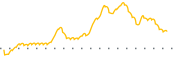 chart-FSFG