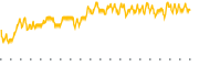 chart-FSIG