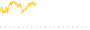 chart-FSK