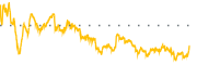 chart-FSLY