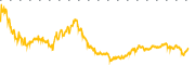 chart-FSM