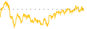 chart-FSS