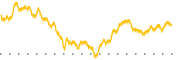 chart-FSTA