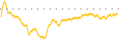 chart-FSV