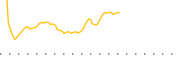 chart-FSYD