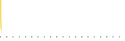 chart-FSZ