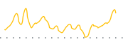 chart-FT