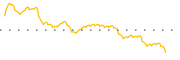 chart-FTA