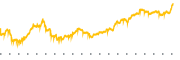 chart-FTAI