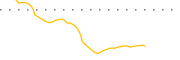 chart-FTAIN