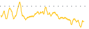 chart-FTCI