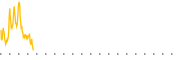 chart-FTCO