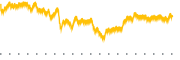 chart-FTCS