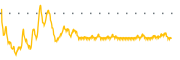 chart-FTEK