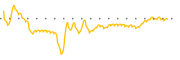 chart-FTEL