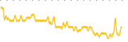 chart-FTF