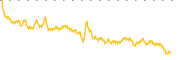 chart-FTFT