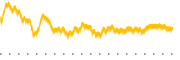 chart-FTGC