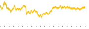 chart-FTGS